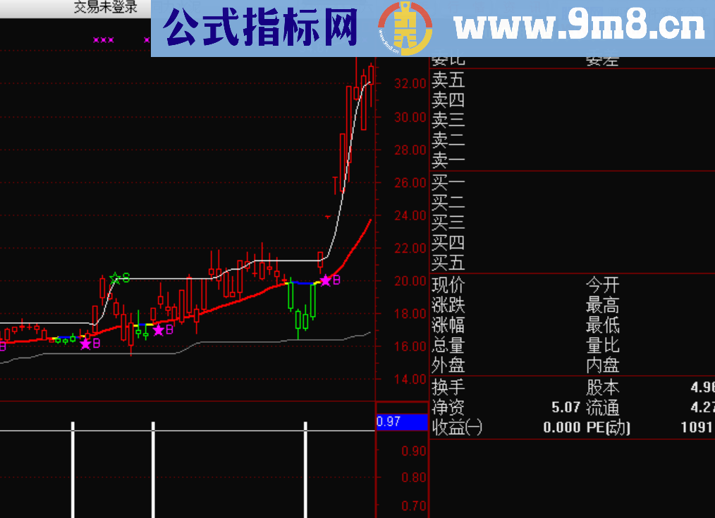 金之道（指标 副图 通达信 贴图）未加密