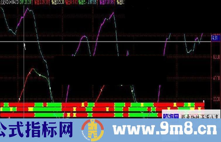 优化MACD红绿灯（源码 副图 通达信）