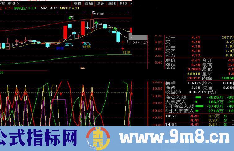 涨停版力度 指标源码优化改进