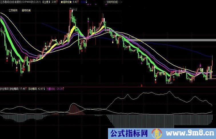 通达信锁定筹码副图公式