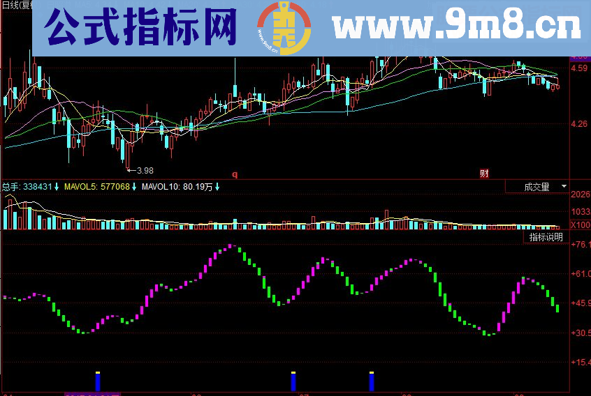 同花顺抄底筹码副图源码