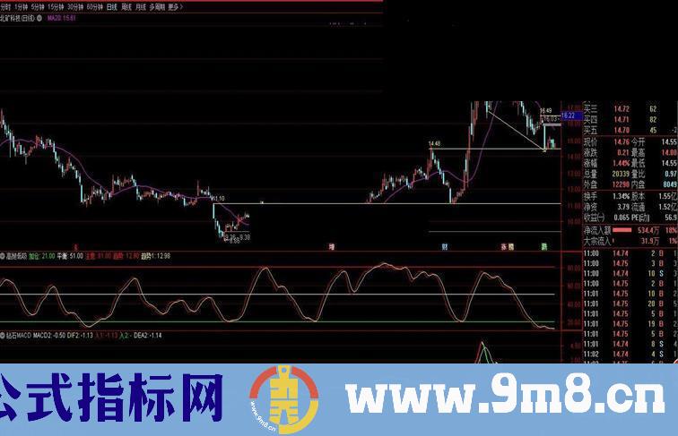 通达信钻石MACD+高抛低吸(指标、副图贴图）