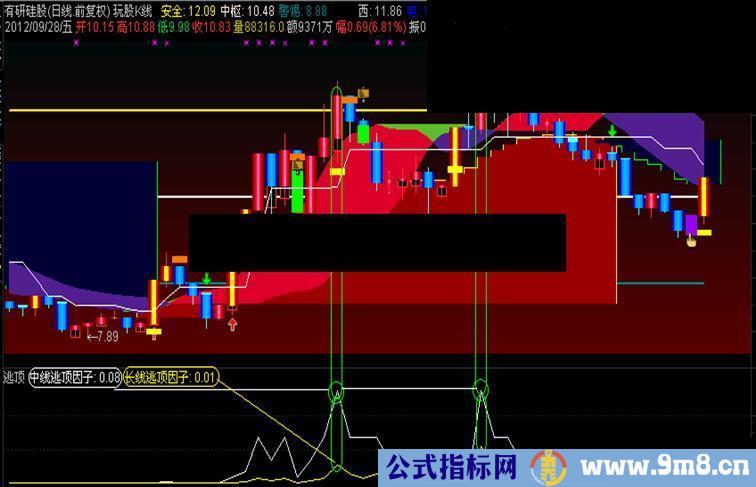 通达信较好的逃顶公式副图指标源码