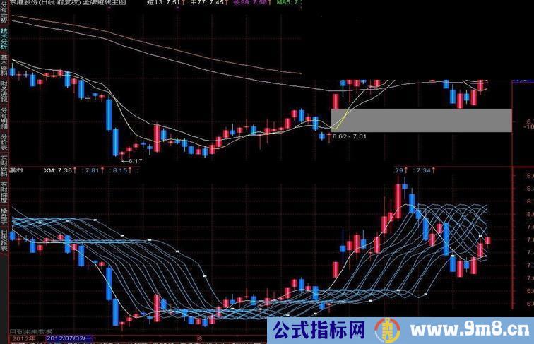 通达信瀑布主图源码