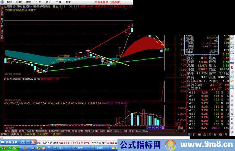 通达信极品低吸高抛主图指标，源码