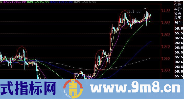 超短线股票操作条件