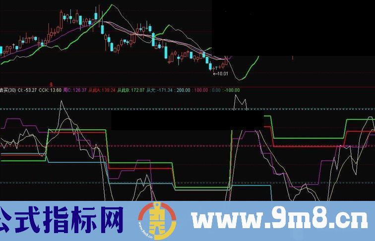 通达信短线高手 指标源码附图