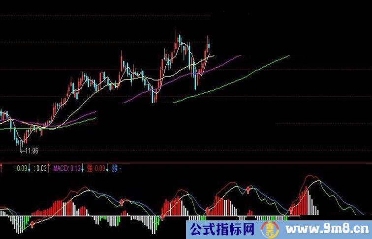 通达信自己使用的MACD指标