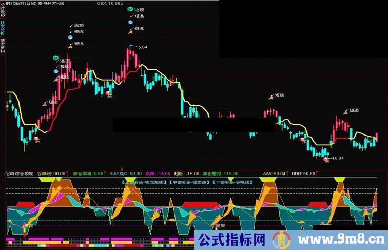 通达信喜庆佳节4乘与开方K线主图指标 源码