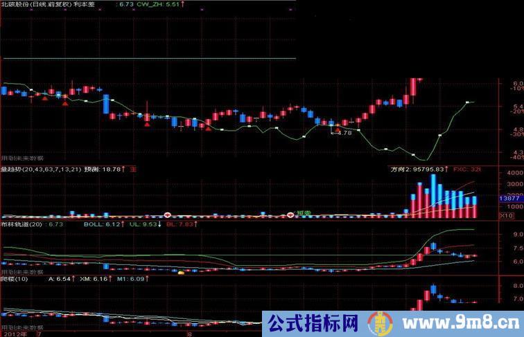 通达信利本差主副图 通用源码