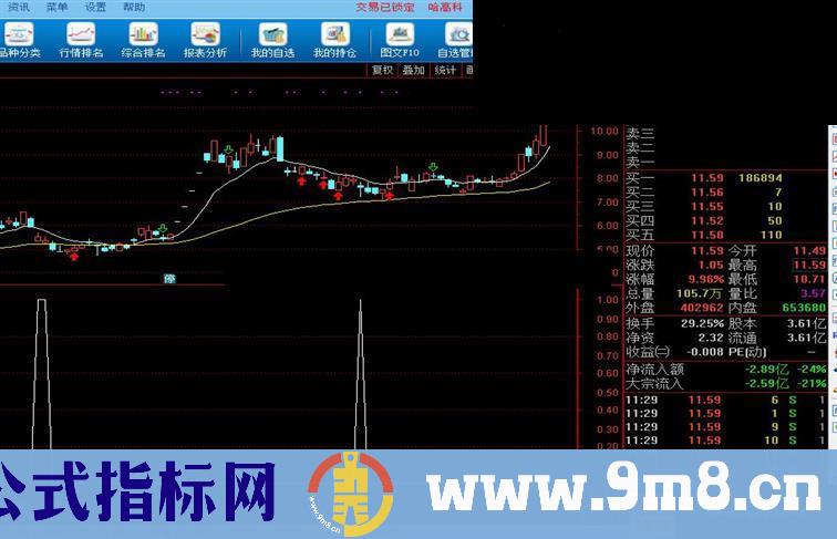 通达信小散大赢家指副图选股源码