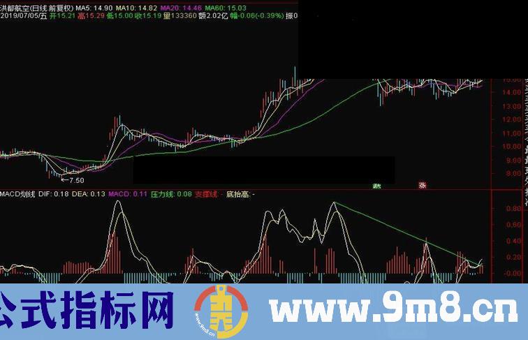 通达信MACD划线副图指标源码