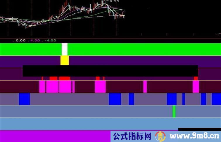 通达信精品准确率达98%副图、源码