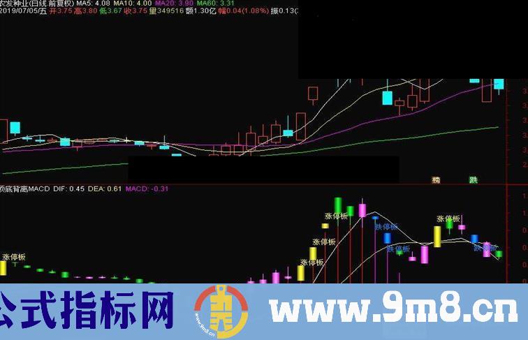 通达信顶底背离MACD副图指标 源码