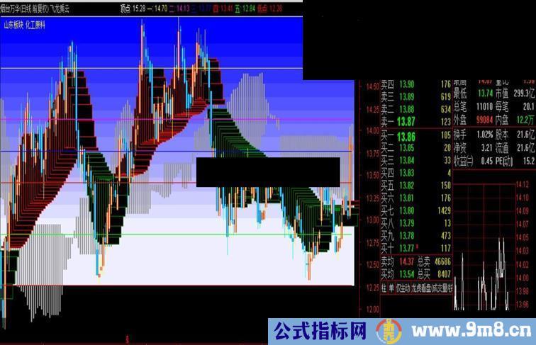 通达信飞龙乘云主图源码