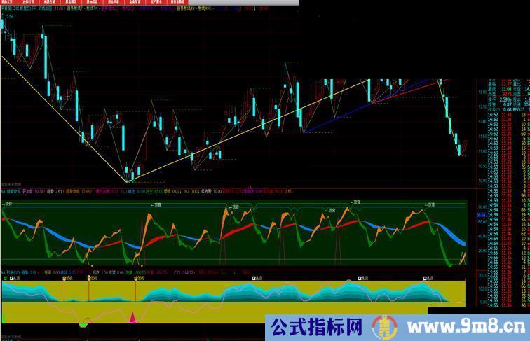 通达信切线主图源码