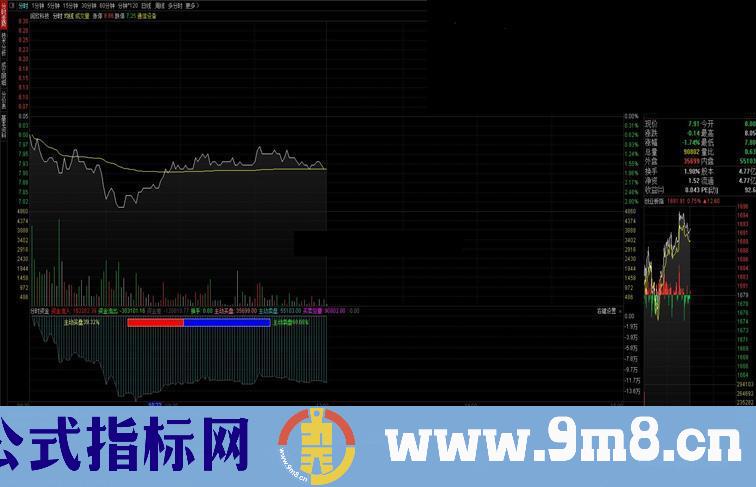 通达信分时资金公式分时副图源码