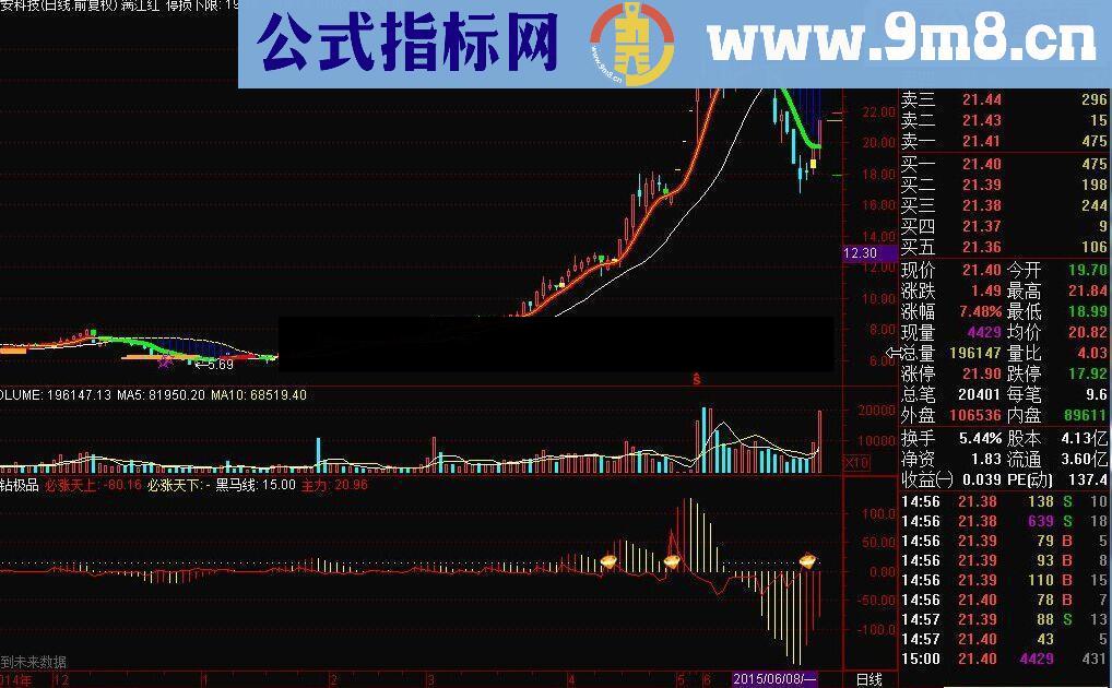 通达信金钻极品源码