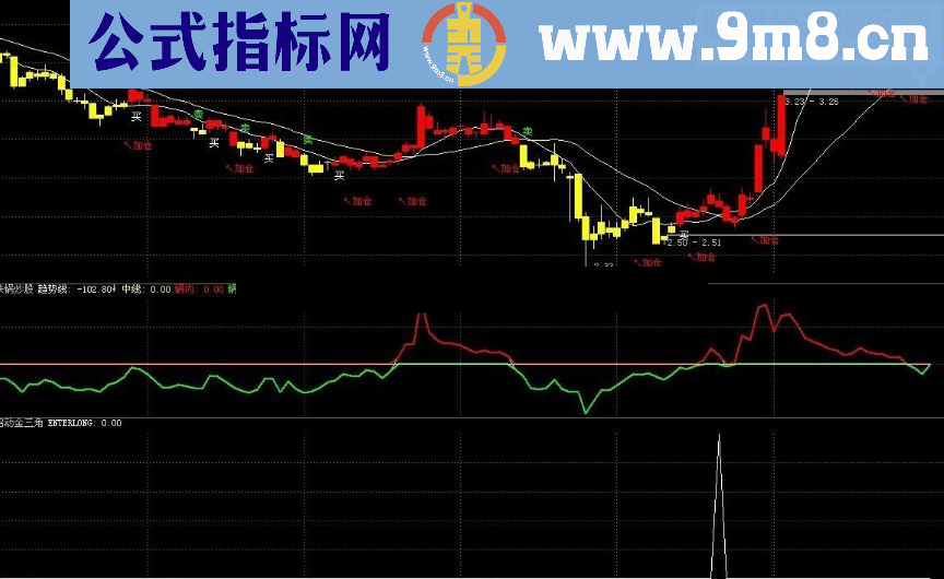 通达信精确定位起涨源码附图