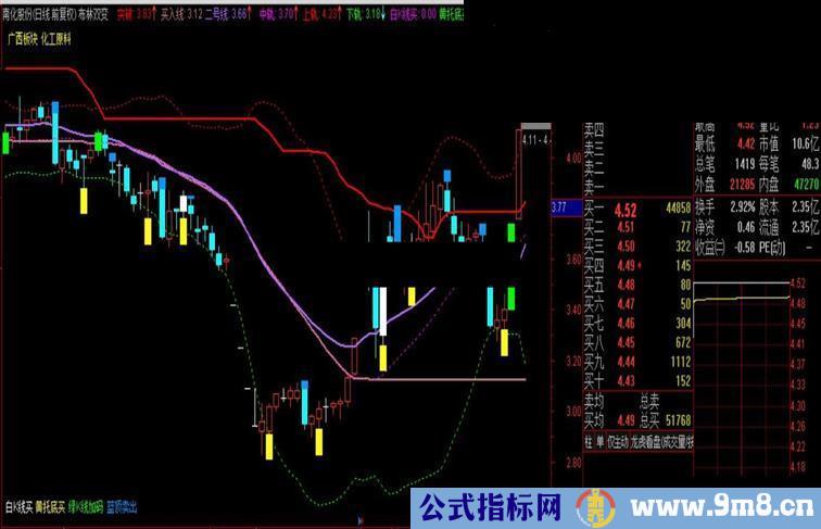 通达信布林双变主图源码