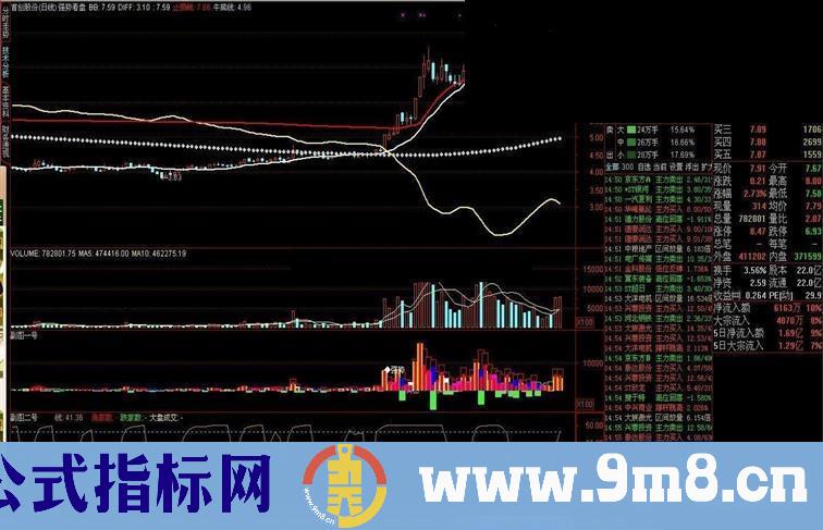 通达信一主两副指标公式源码