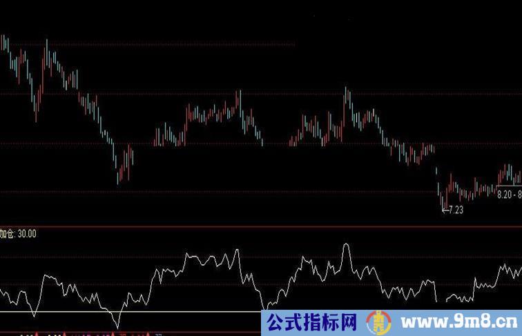 通达信自创RSI实战副图指标