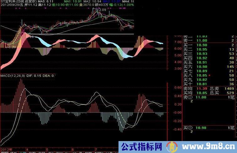 通达信主图真实地显示MACD副图 说明 源码