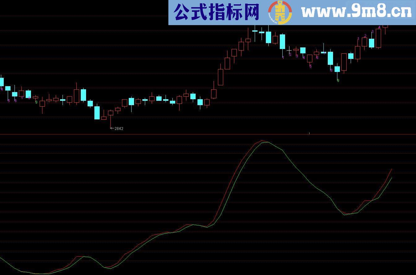 通达信双线买进单线走人源码副图