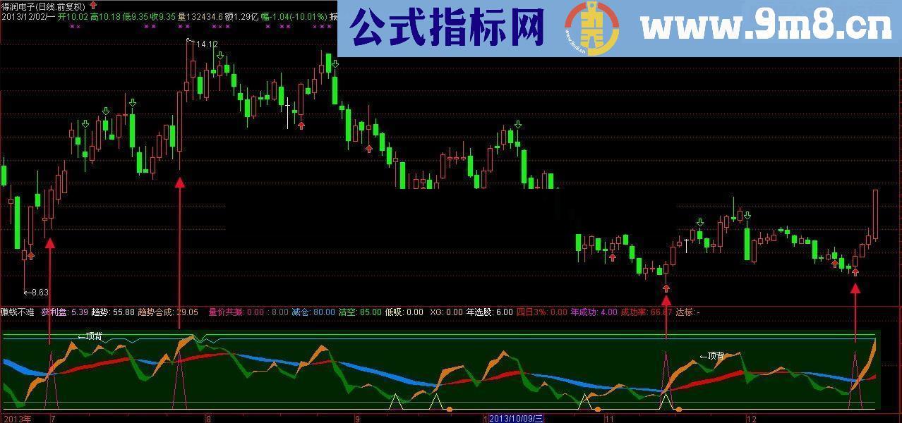 通达信有他赚钱不难源码附图