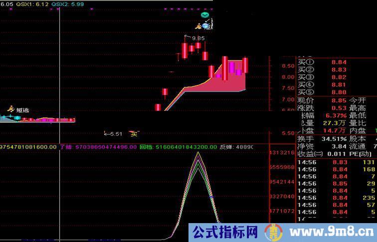 通达信把握顶底的指标-波段利器副图 源码