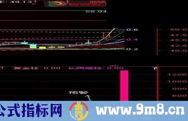 通达信超前红柱量公式副图测试图无加密