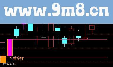 黄金柱抓涨停指标自用多年的指标