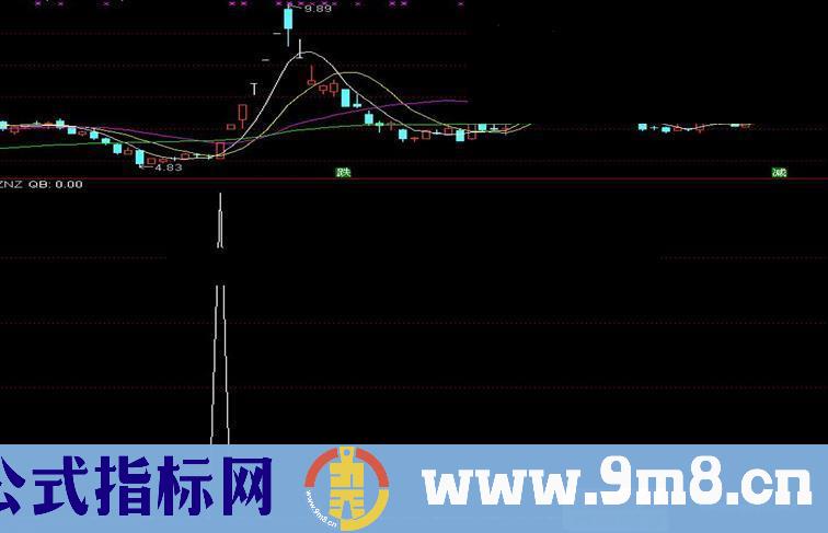 通达信BZNZ（公式 副图 测试图）加密