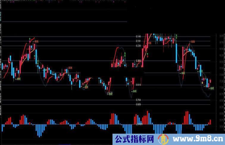 通达信MACD-金加载到主图上十分方便主图源码