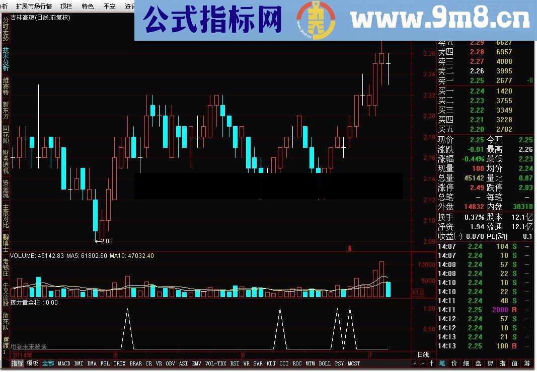 接力黄金柱指标公式