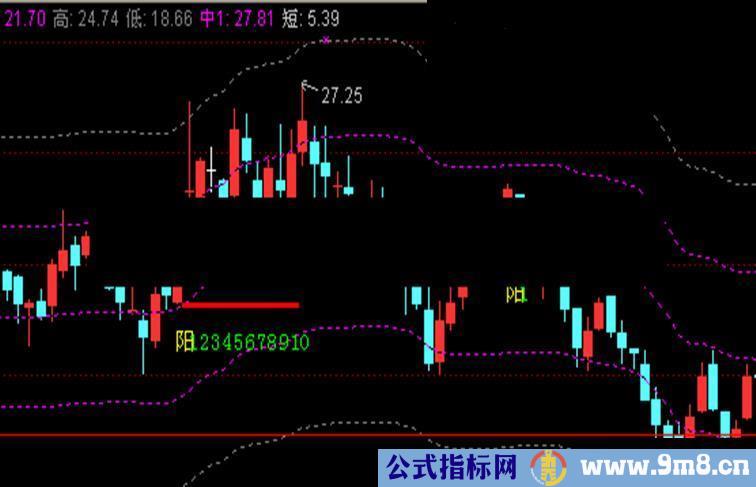 通达信组合的主图指标源码