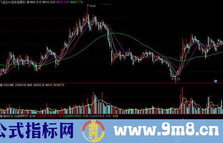 通达信佛_新MACD（指标副图贴图）无加密