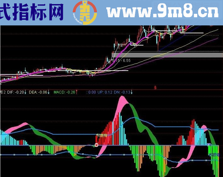 通达信大牛有形源码附图