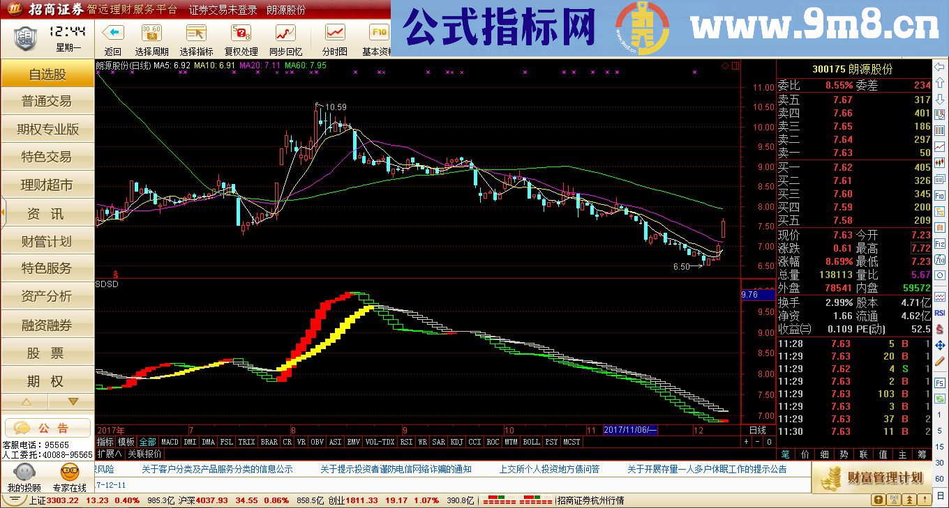 通达信波段指标（源码副图贴图）