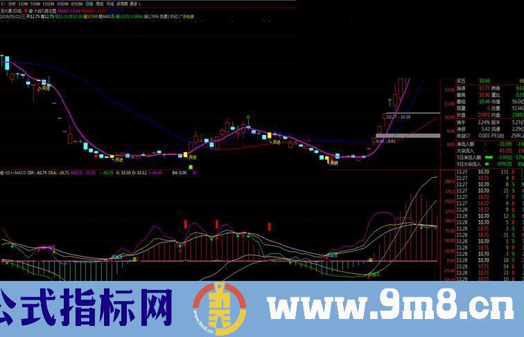 KDJ+MACD（指标 副图 通达信）无加密