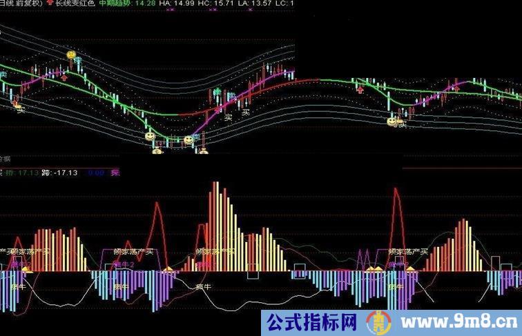 通达信倾家荡产买卖，不贪，赚钱2-3%走人副图