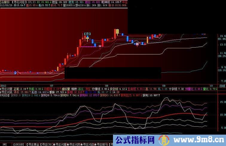 通达信获利线谱，副图，源码