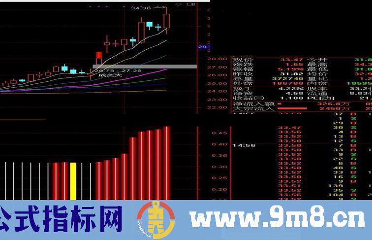 通达信单峰密集（公式 副图 测试图）