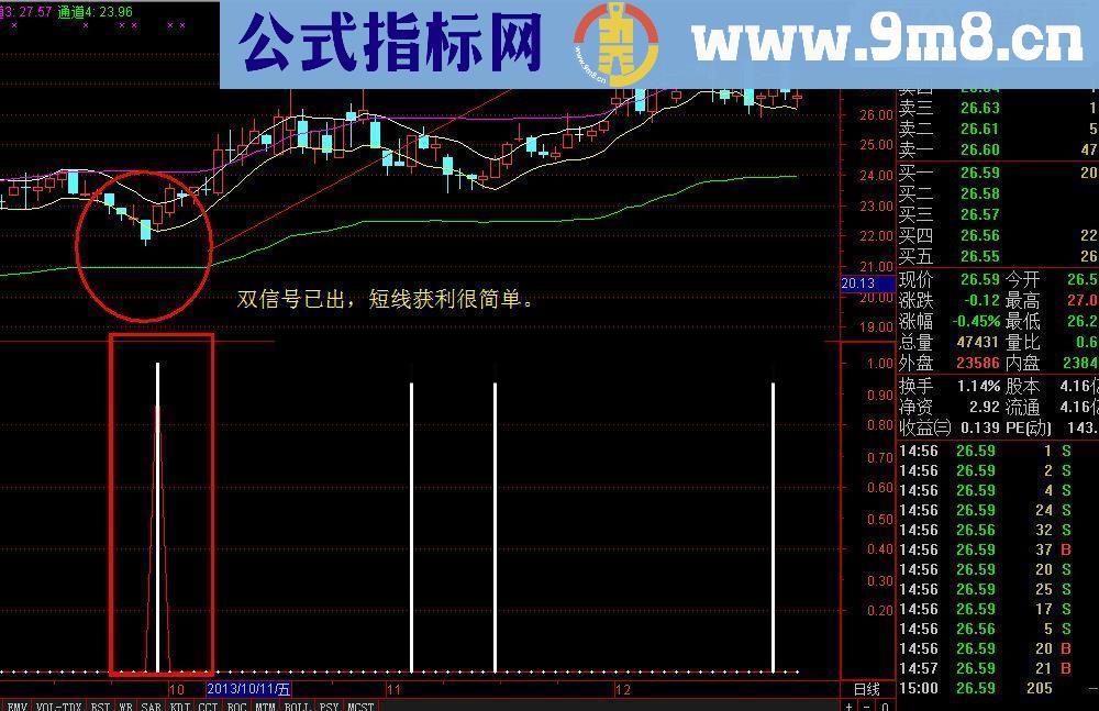 双信号出成功率90%以上指标公式