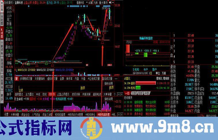 通达信最精准的止盈止损（源码 副图  贴图）