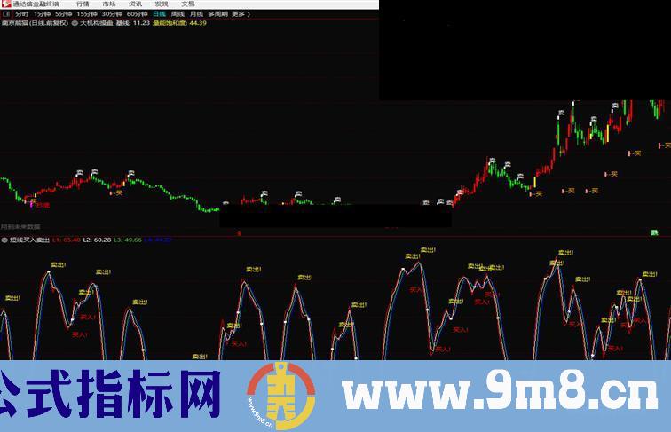 通达信短线买入卖出（指标 副图  贴图）无加密 不限时