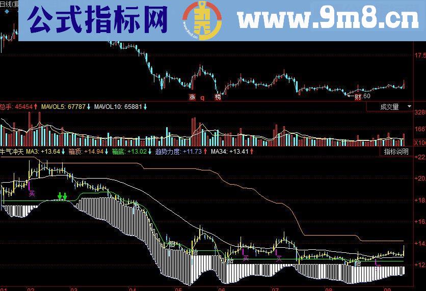 同花顺牛气冲天副图源码