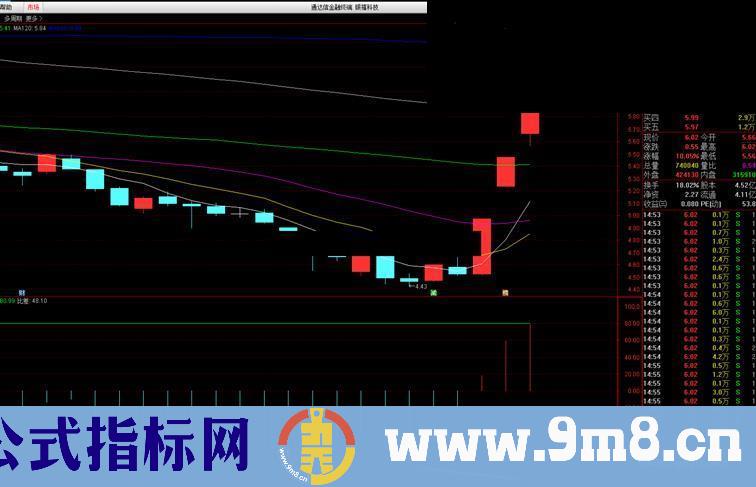 通达信禅大师（公式 副图 测试图）完全加密