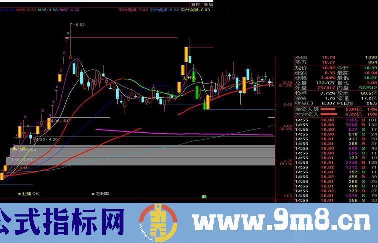 通达信必胜客副图/选股指标 贴图