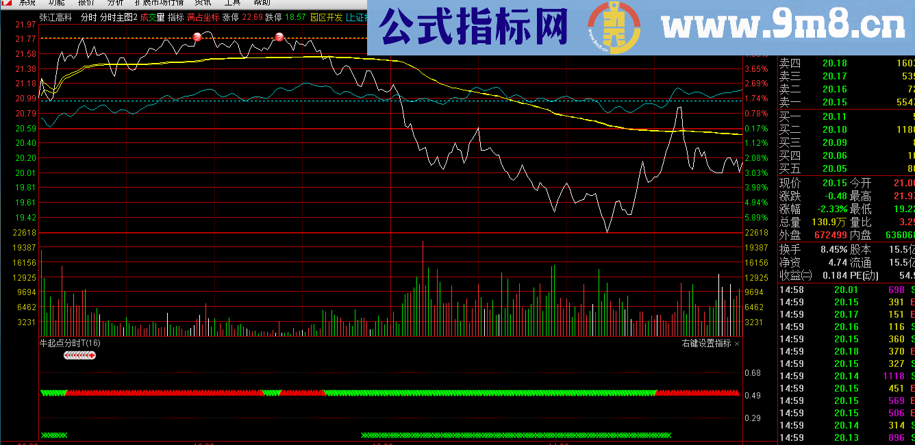 通达信牛起点分时（金钻指标88钻的）免费了